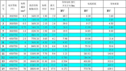 电线电缆产品选购及设计须知 从通用电缆到特种型号的全面指南
